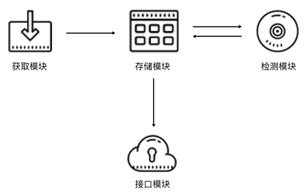 Python3代理池的维护方法