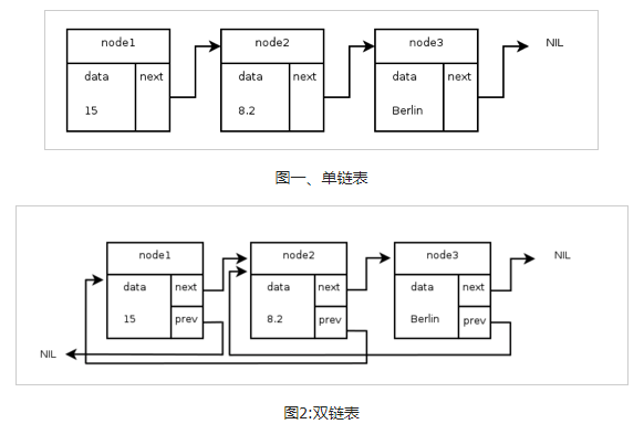 python实现链表的方法