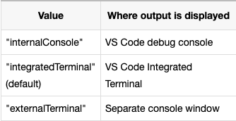 vscode调试python的方法