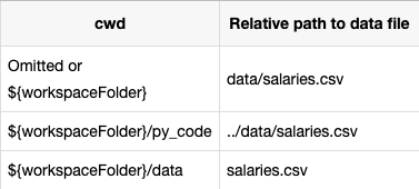 vscode调试python的方法