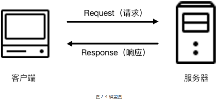 关于Python3爬虫中HTTP的基本原理分析