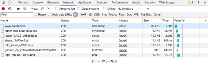 关于Python3爬虫中HTTP的基本原理分析