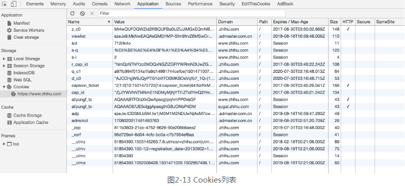 Python爬虫中会话和Cookies是什么