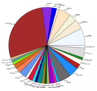 Python数据分析内衣销售哪家强的案例