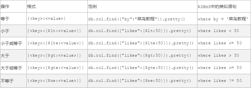 MongoDB是什么，优缺点有哪些