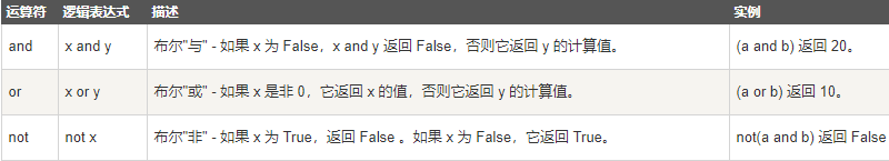 python中与或非有什么区别