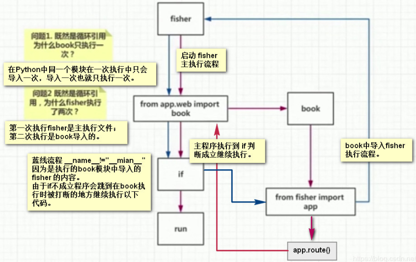 什么是Flask框架