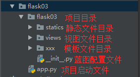 什么是Flask框架