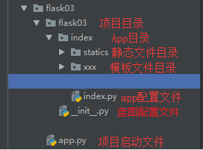 什么是Flask框架