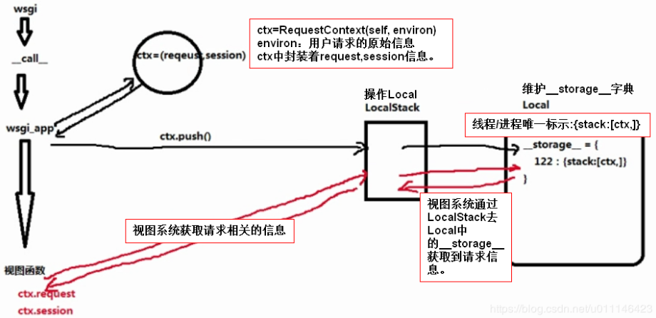 什么是Flask框架