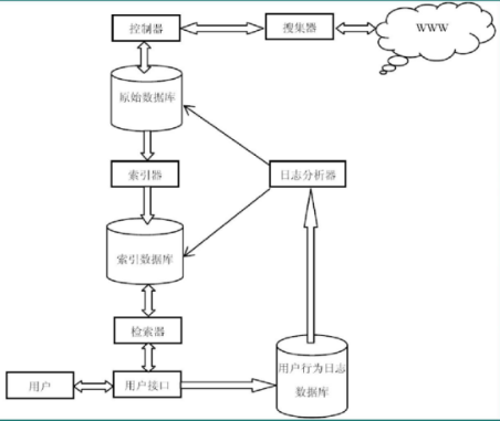 python爬虫被经常使用的原因