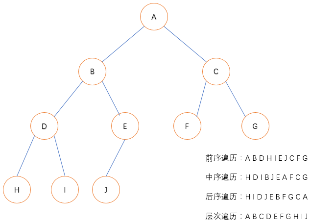 python中遍歷樹(shù)的方法有哪些