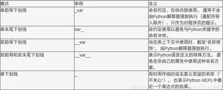 python中的函数为什么常用下划线