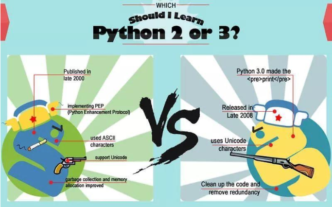 数据表明Python 2即将落幕，Python 3将接力！