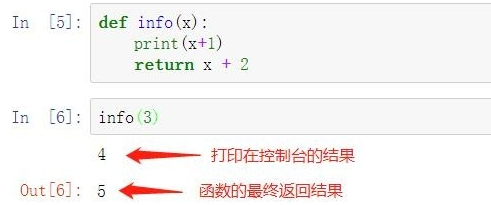 python中函数的返回值有哪些作用