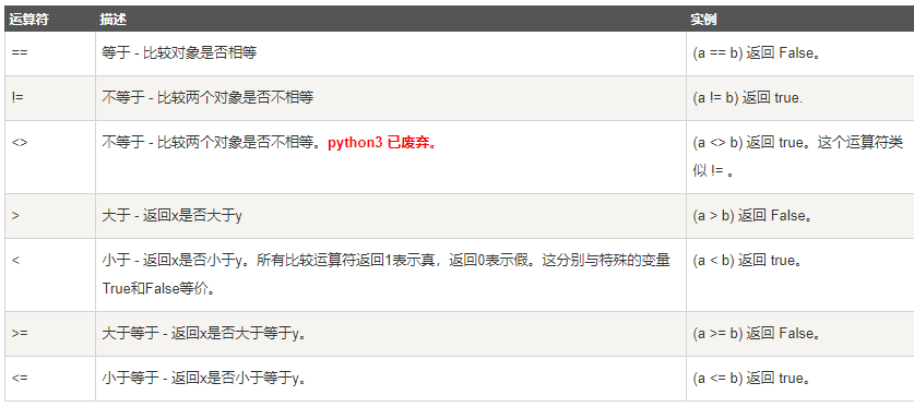 python的不等號用什么表示