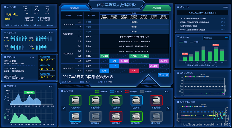 带你了解大数据