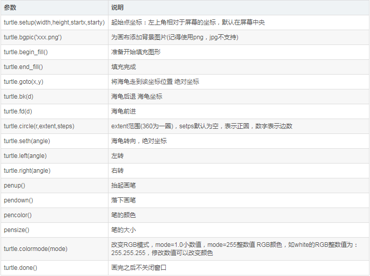 教你用Python绘制万圣节南瓜怪