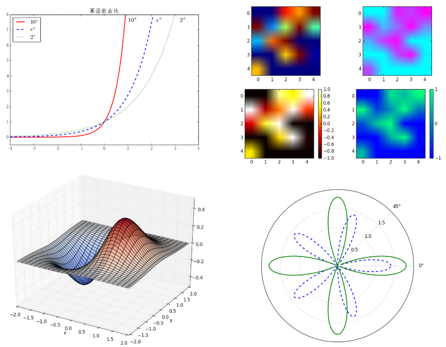 Python中常用的数学建模Matplotlib