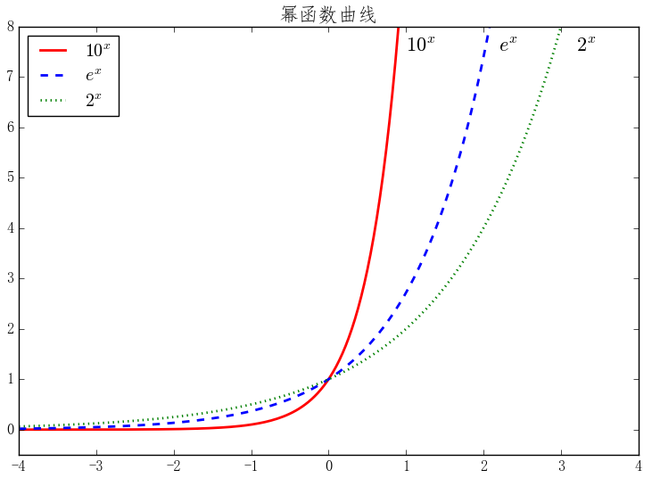 Python中常用的数学建模Matplotlib