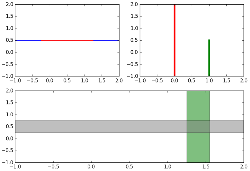 Python中常用的数学建模Matplotlib