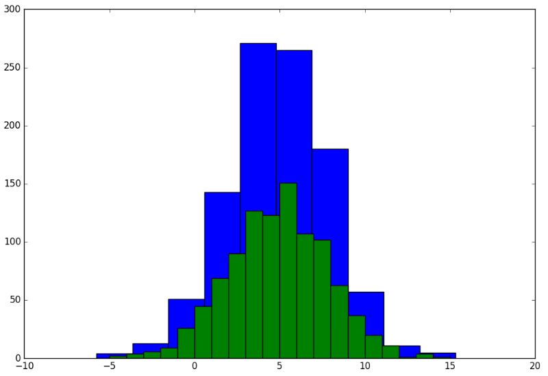 Python中常用的数学建模Matplotlib