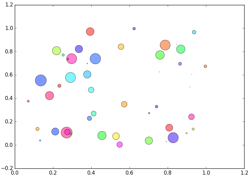 Python中常用的数学建模Matplotlib