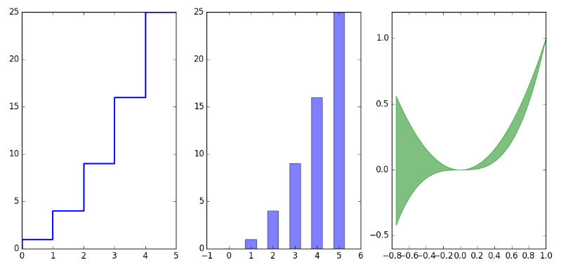 Python中常用的数学建模Matplotlib