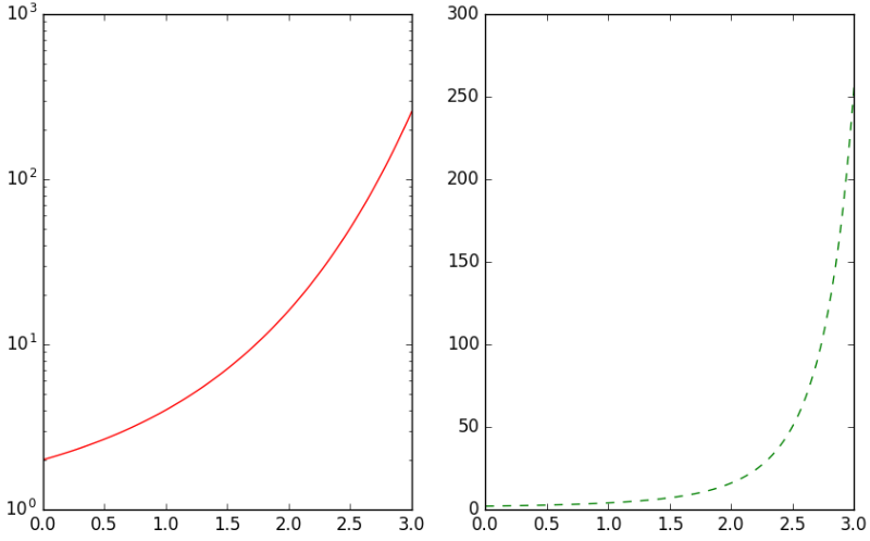 Python中常用的数学建模Matplotlib