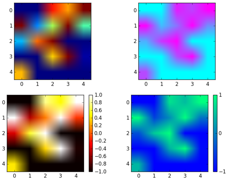 Python中常用的数学建模Matplotlib