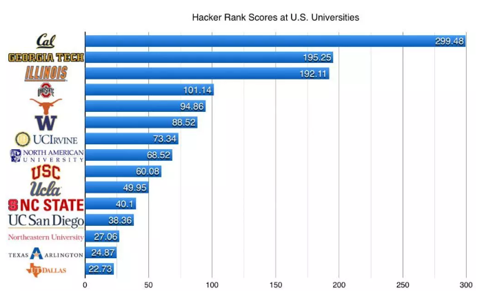 学习Python的49个必备资源