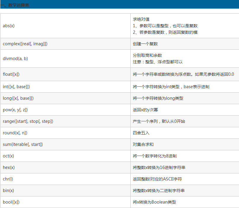 python内置函数是什么