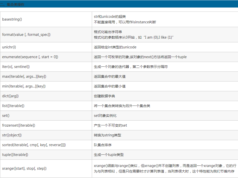 python內(nèi)置函數(shù)是什么