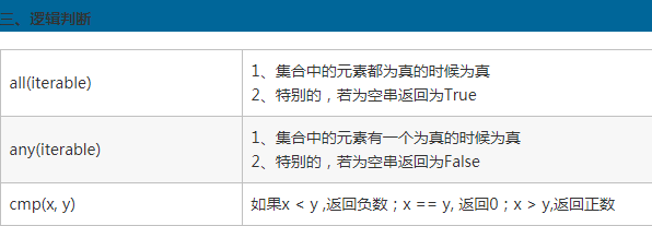 python内置函数是什么