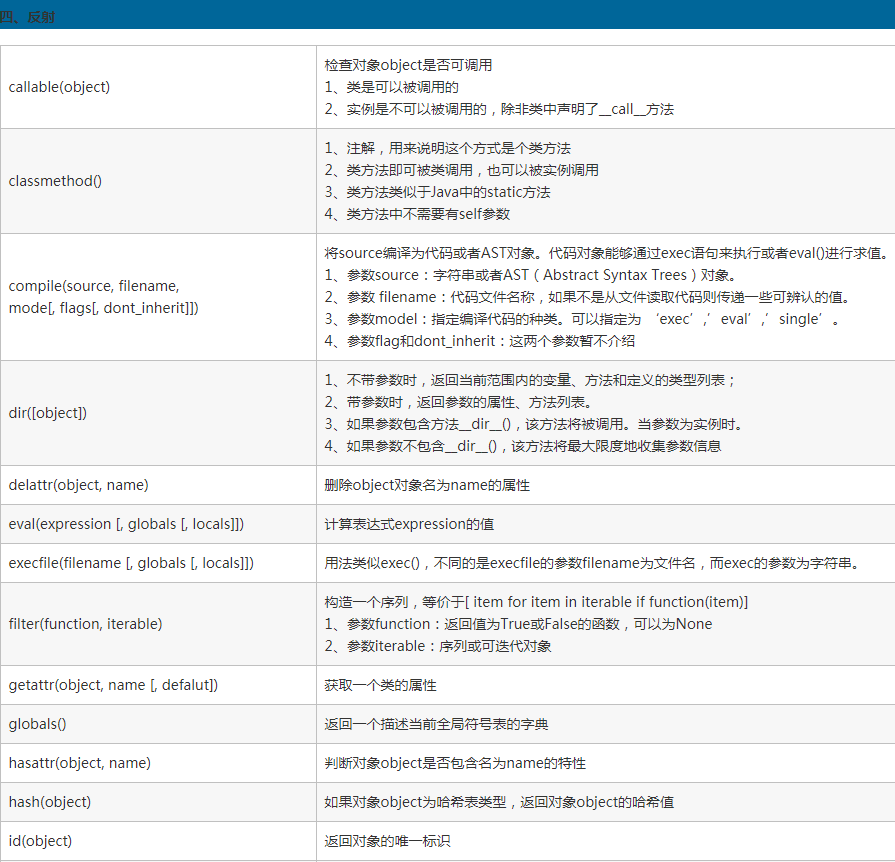 python内置函数是什么