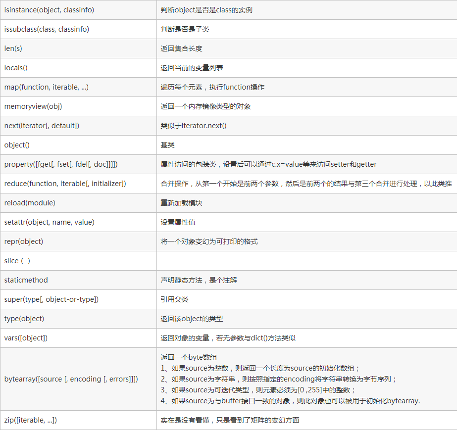 python内置函数是什么