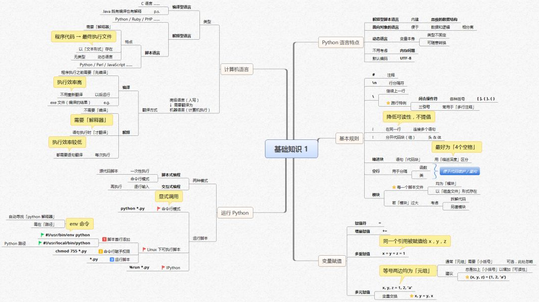 Python核心知识体系