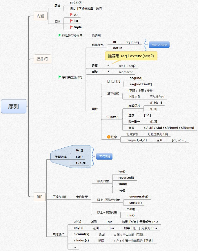 Python核心知识体系