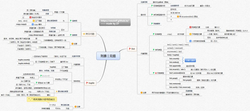 Python核心知識(shí)體系