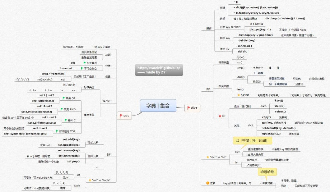 Python核心知識(shí)體系