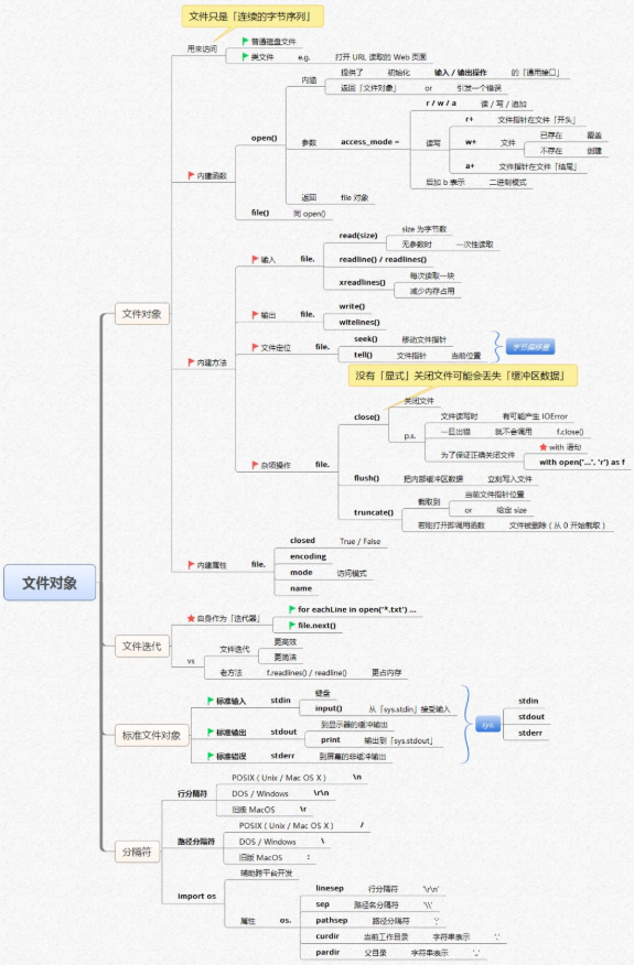 Python核心知識(shí)體系