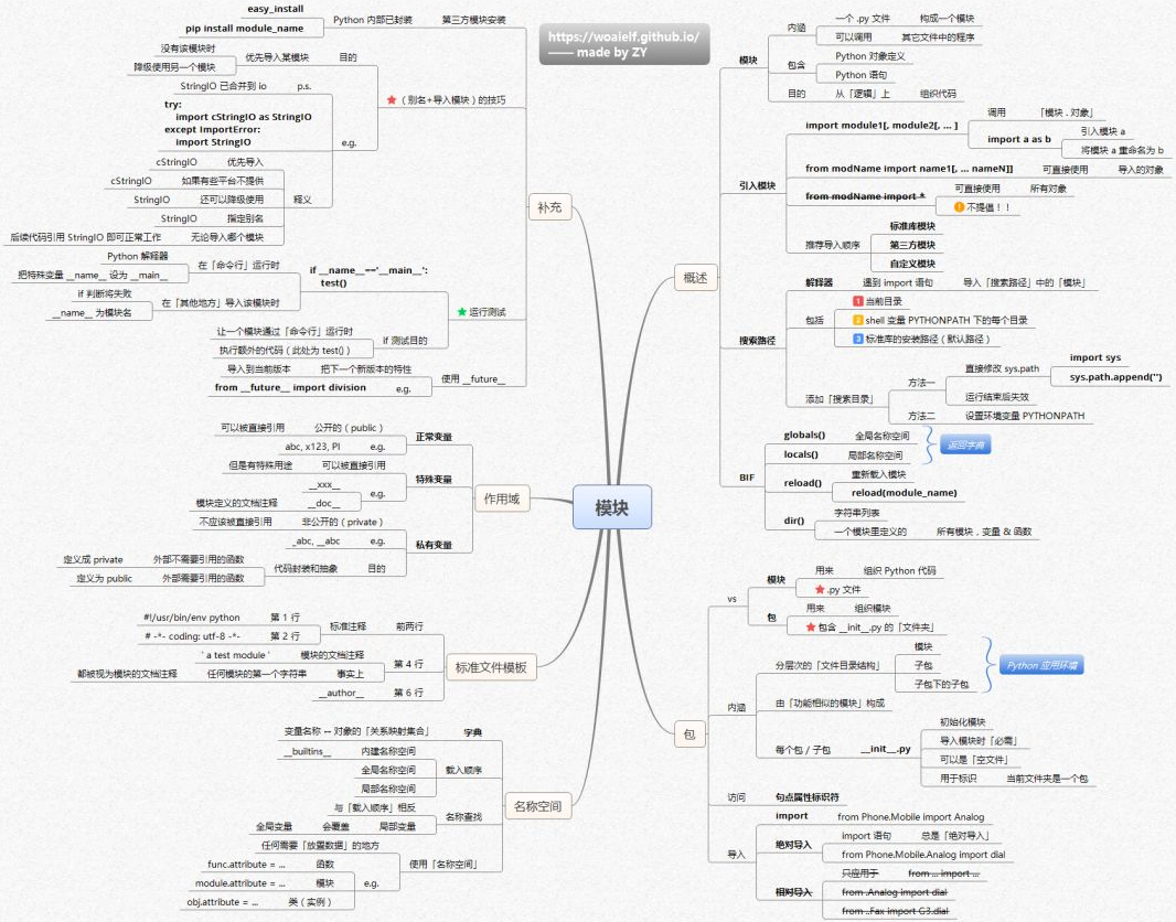 Python核心知識(shí)體系