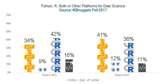 python和r语言的区别有哪些