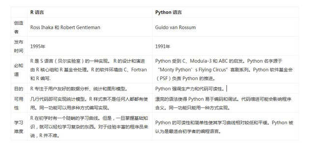 python和r语言的区别有哪些