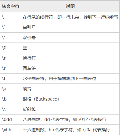 在python中转义字符指的是什么 Python转义字符作用 实验室设备网