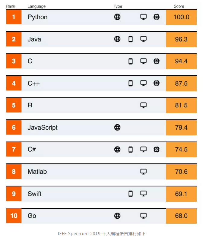 Python 3.8.0