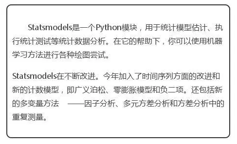 Python常用库有哪些