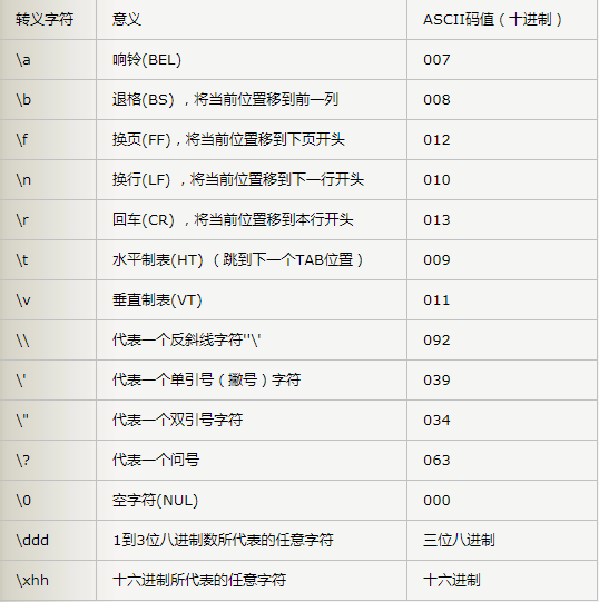 關于python轉義字符的簡介