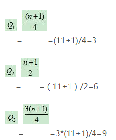 python中畫箱線圖的方法