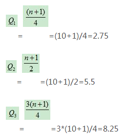 python中畫箱線圖的方法